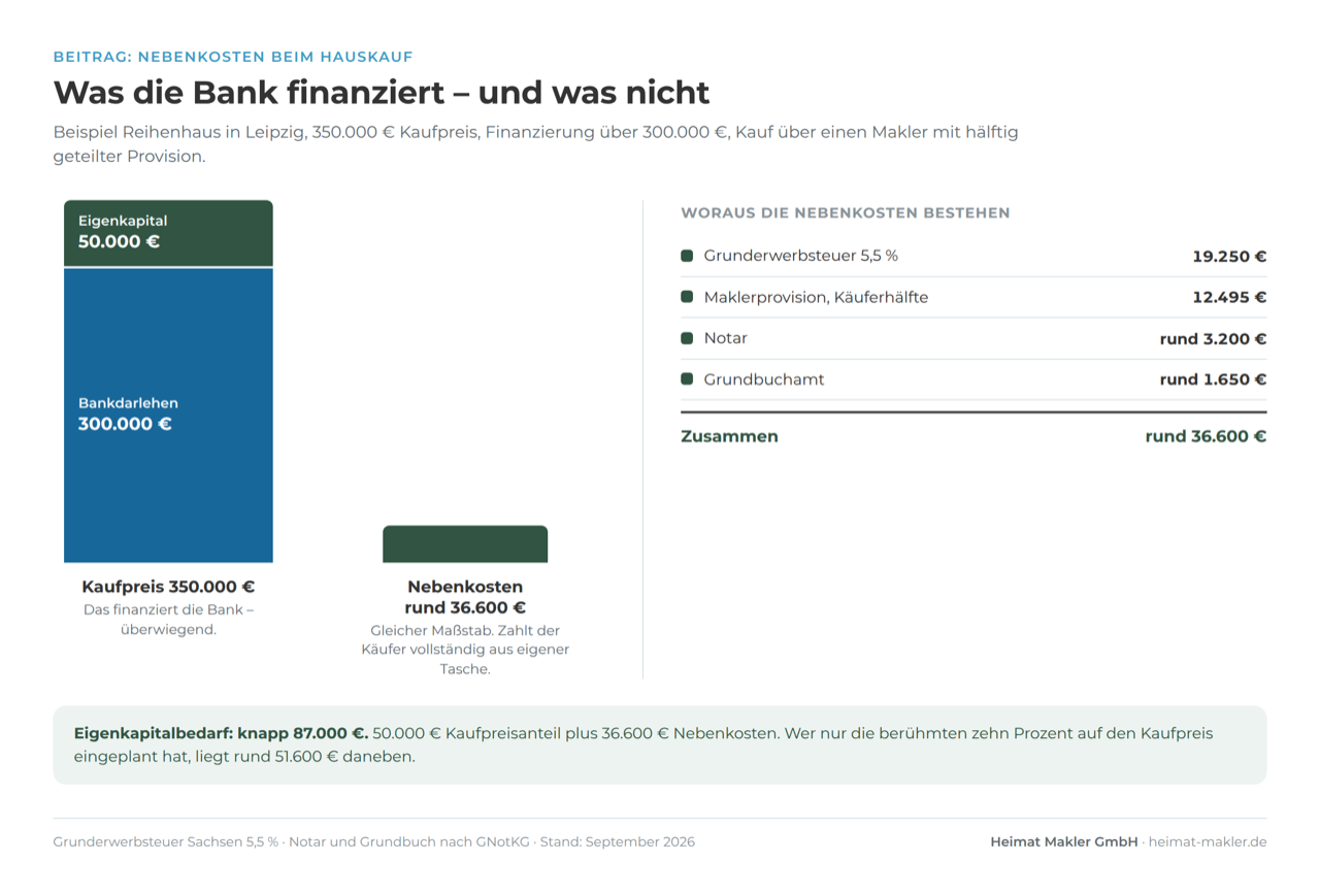 Was die Bank finanziert – und was nicht